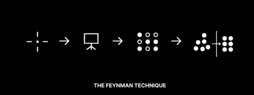 Feynman Tekniği İle Yeni Bir Bilgi Dört Kolay Adımda Nasıl Öğrenilir ?